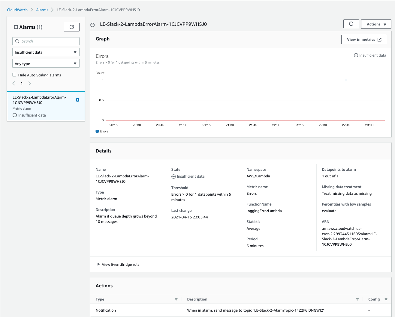 The CloudWatch metric alarm has a description that says, "Alarm if queue depth grows beyond 10 messages." Other details include state (in this example, Insufficient data), last change, namespace (AWS/Lambda), metric name (Errors), and more. 