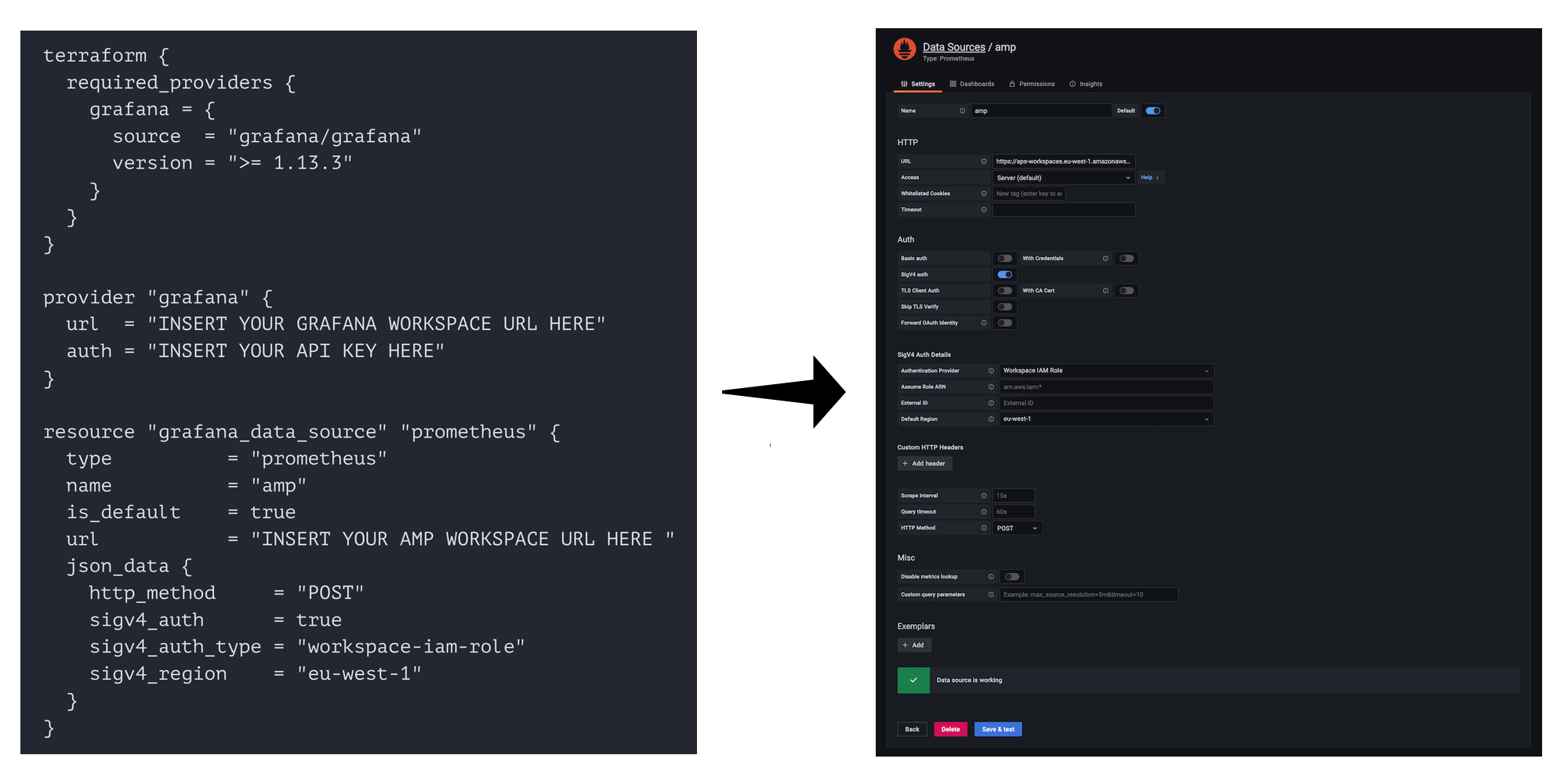 Example of how terraform configuration translates into a data source setting in Amazon Managed Grafana