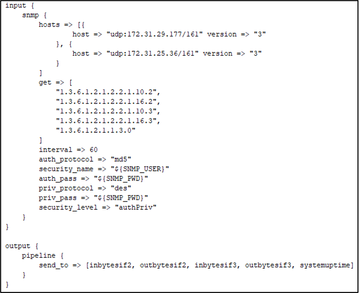 The snmp.conf file is available in the demo GitHub repository.