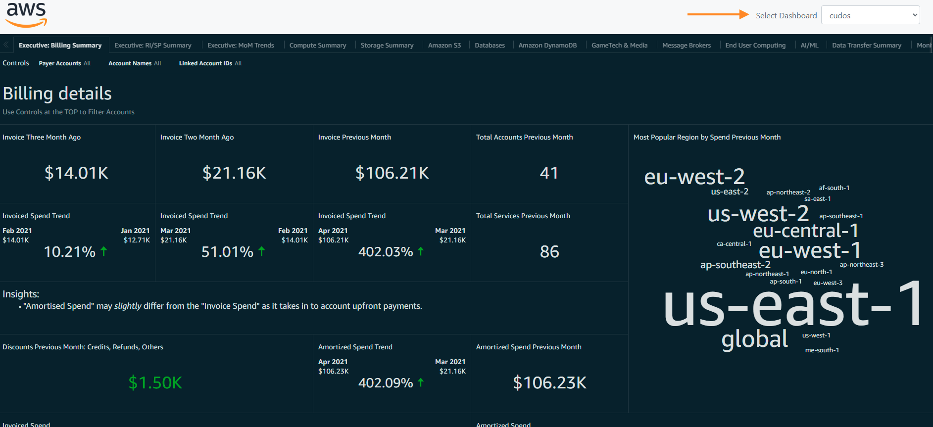 The CUDOS dashboard displays billing details, including invoice three months ago, invoice two months ago, invoiced spend trends, total accounts previous month, total services previous month, and more. 