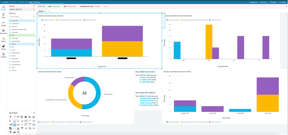 In the QuickSight console, there are example visualization charts created using the dataset. They include licenses consumed across accounts, environments, region, and cost centers.