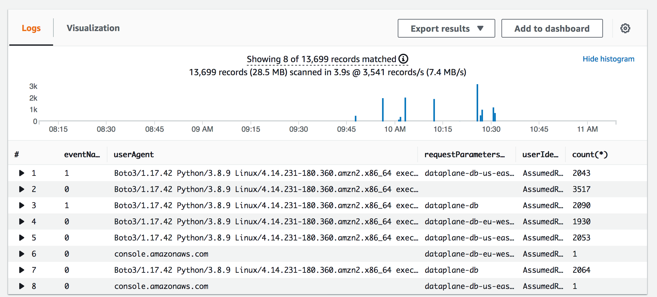 On the Logs tab, the number of Delete API calls are displayed in a list with columns for eventName, userAgent, requestParameters, count, and more. 