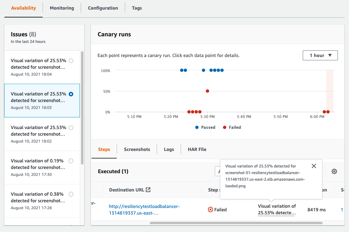 Issues detected for canary run under the Availability tab with Visual variance of 25.53%.