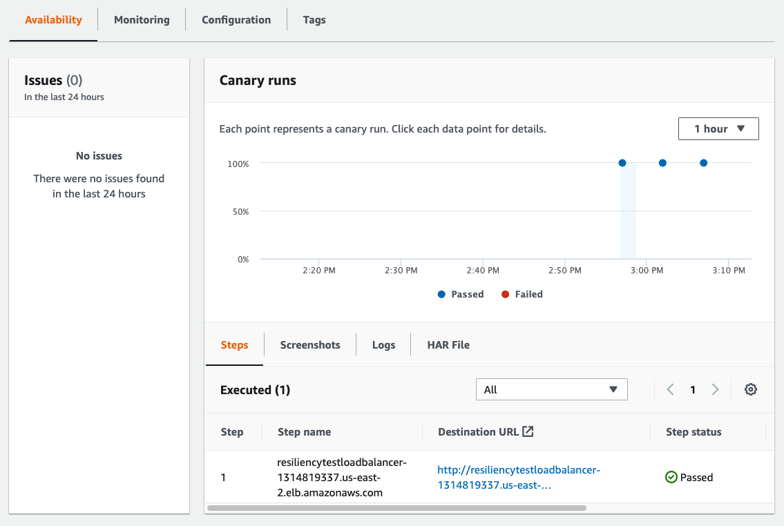 Availability tab with Issues, a graph of Canary runs, and sub-tabs Steps, Screenshots, Logs, and HAR file.