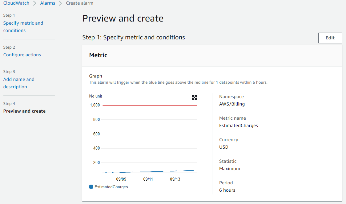 The following image description applies to figures 10, 11 and 12. Under Preview and create, review the configurations and selections. You can edit any of the sections by clicking the Edit button for that corresponding section. Once you have confirmed the sections, click Create alarm.