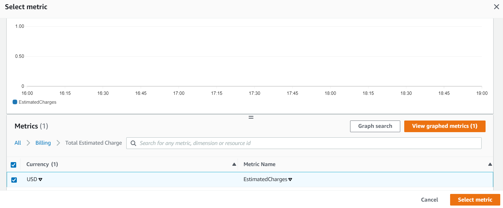 Total Estimated Charges are monitored in USD. Select the USD option and choose Select metric.