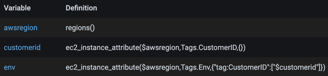 The Grafana variables included with this solution utilize cascading variables, as can be seen in the env variable.