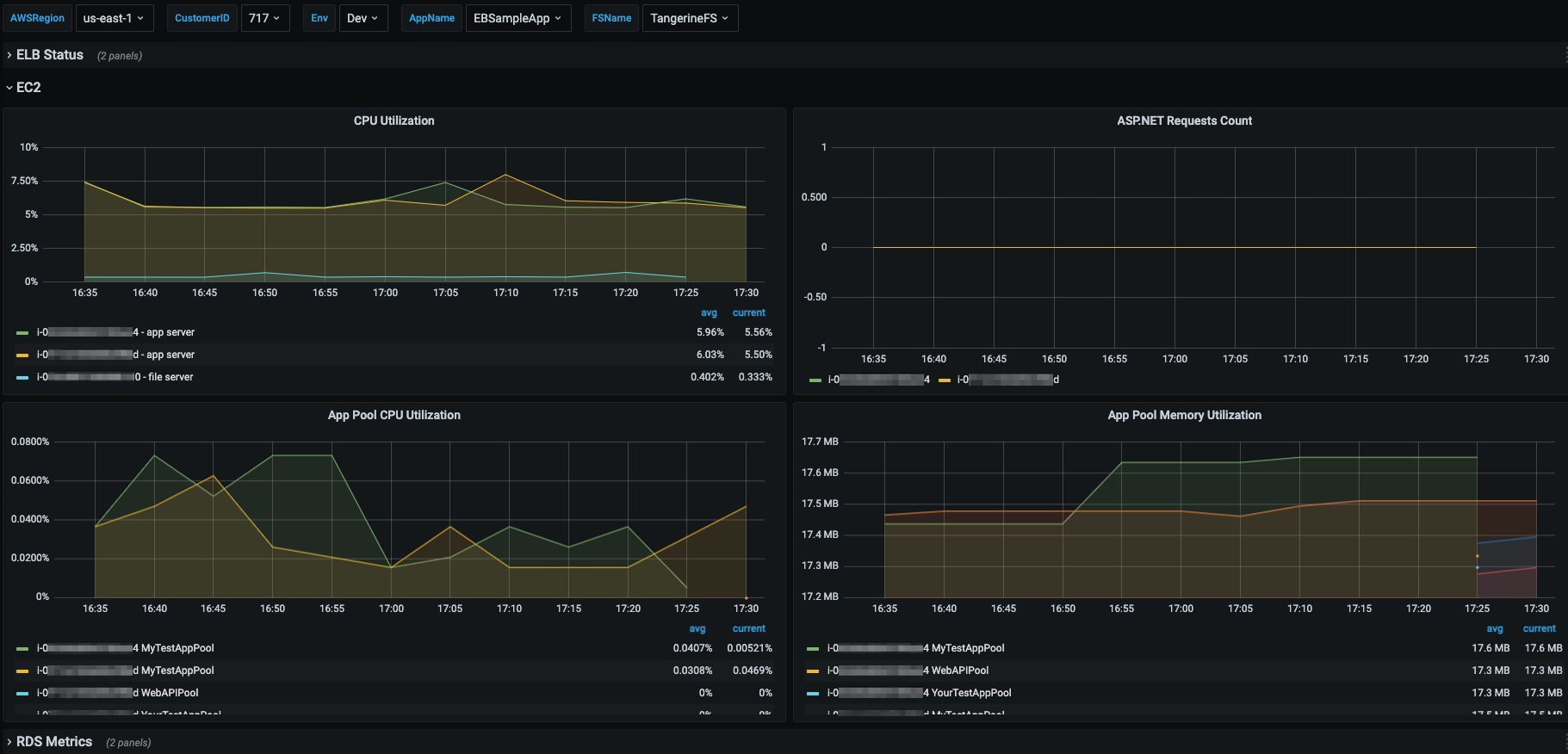 Upon import, the custom dashboard provided is displayed and allows values to be selected for the five variables at the top: AWS Region, Customer ID, Environment, Application Name, and File Server Name. Once the values are selected, the data in the panels will be updated accordingly.