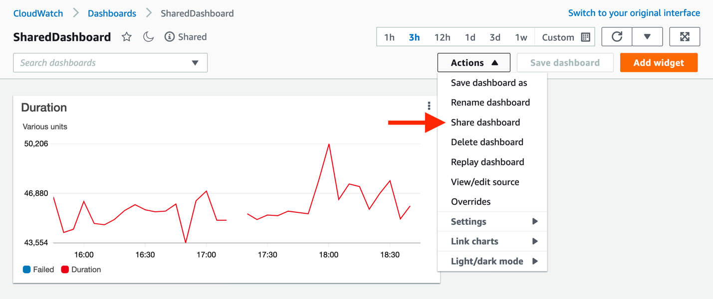 Every CloudWatch dashboard contains the share dashboard option under the Actions drop-down.