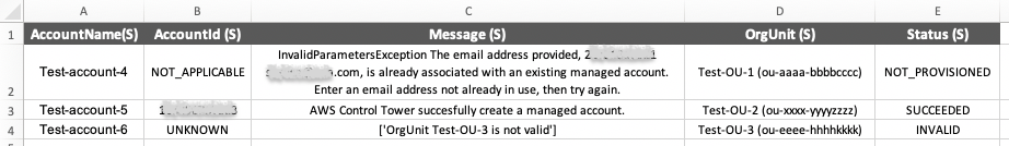 DynamoDB Table saved to Excel spreadsheet