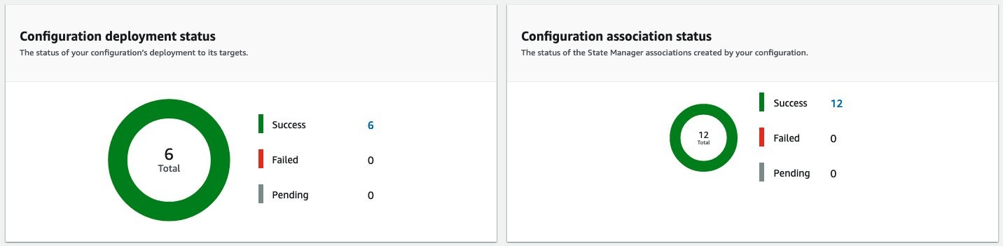 Screen displaying the status of the configuration's deployment to its targets.