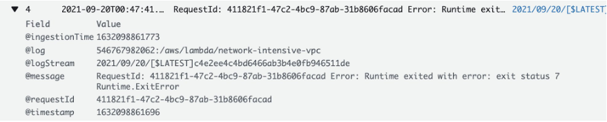 Lambda Insights Log Event By Request ID