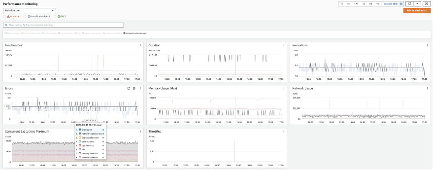 CloudWatch Lambda Insights Console Multi-Function View