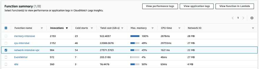 Lambda Insights Console Function List