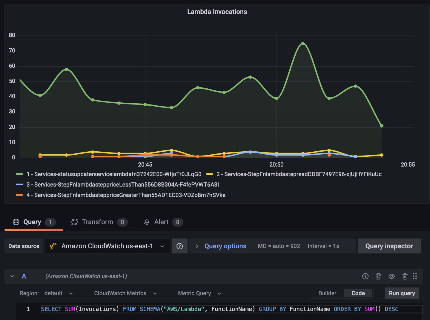 Grafana visualization showing Lambda invocation data using CloudWatch Metrics Insights SQL query option