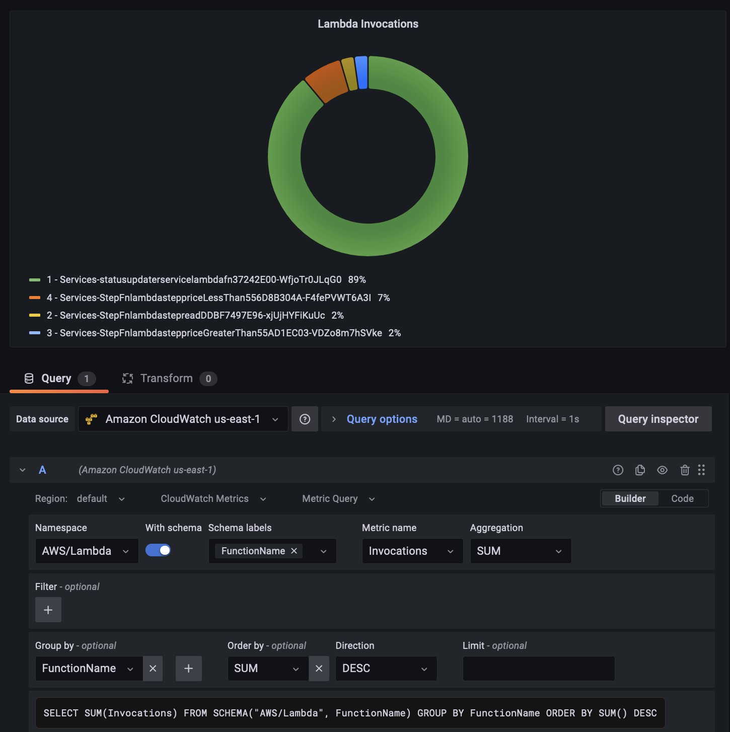 Grafana visualization showing Lambda invocation data using CloudWatch Metrics Insights query builder option