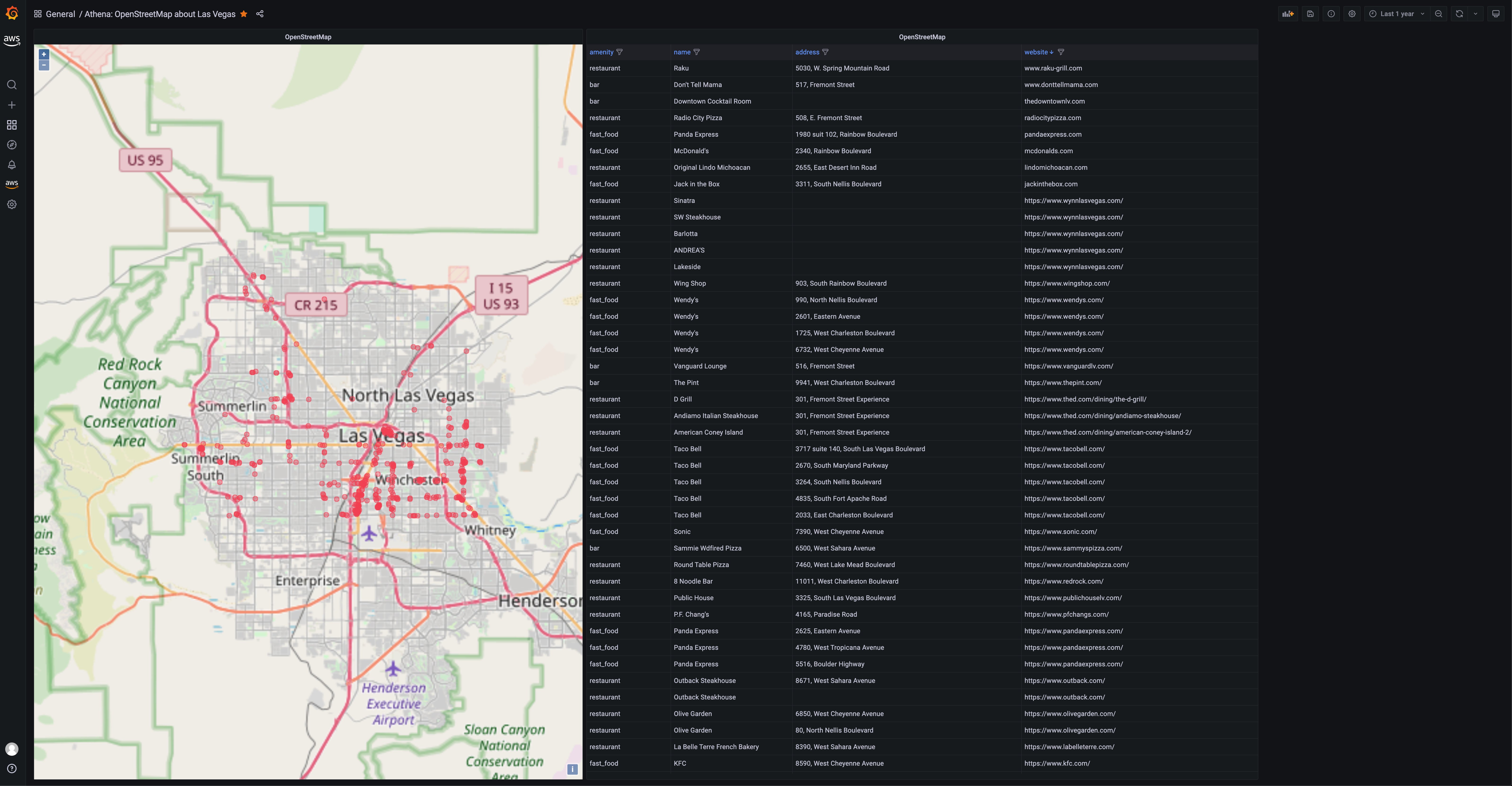 Grafana Geomap visualization showing a map of Las Vegas with restaurant locations plotted