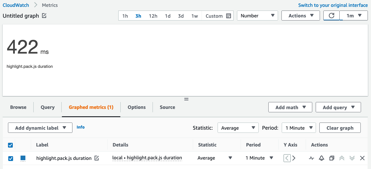 Visualizing the load time of our example resource is now possible as a metric in the CloudWatch console.