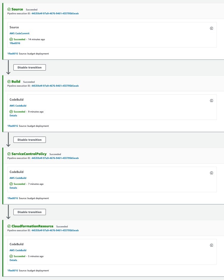 Demonstrates how one step flows to the next with approvals for stages source, build, service catalog policy, and CloudFormation resource. Each level is marked in green with text indicating it succeeded.