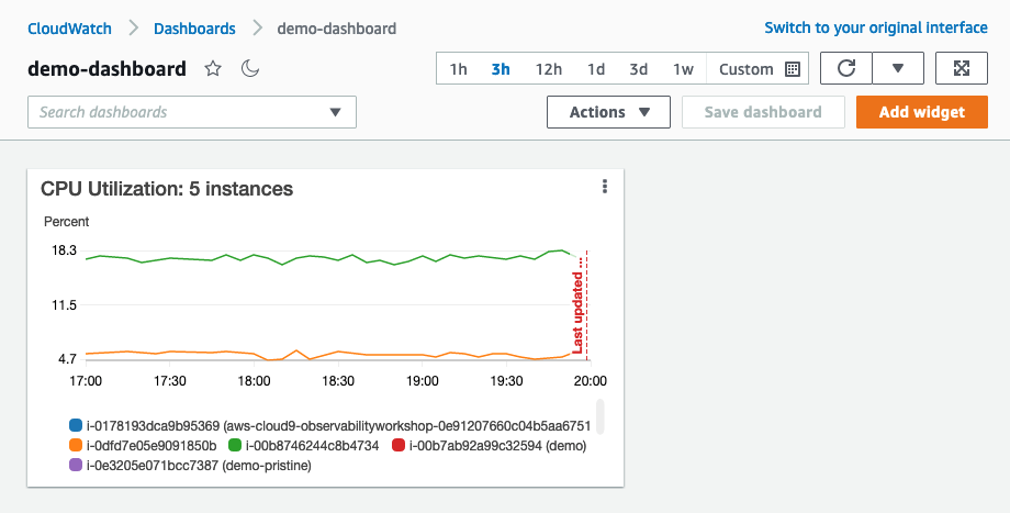 An example of automatically-generated dashboard 