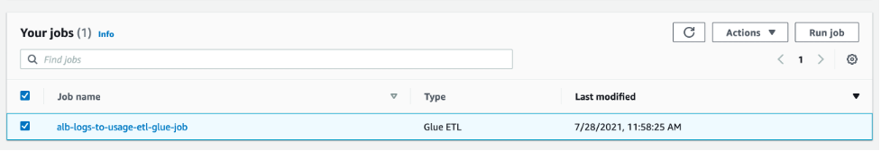 View of the Glue ETL jobs screen in AWS Glue Studio