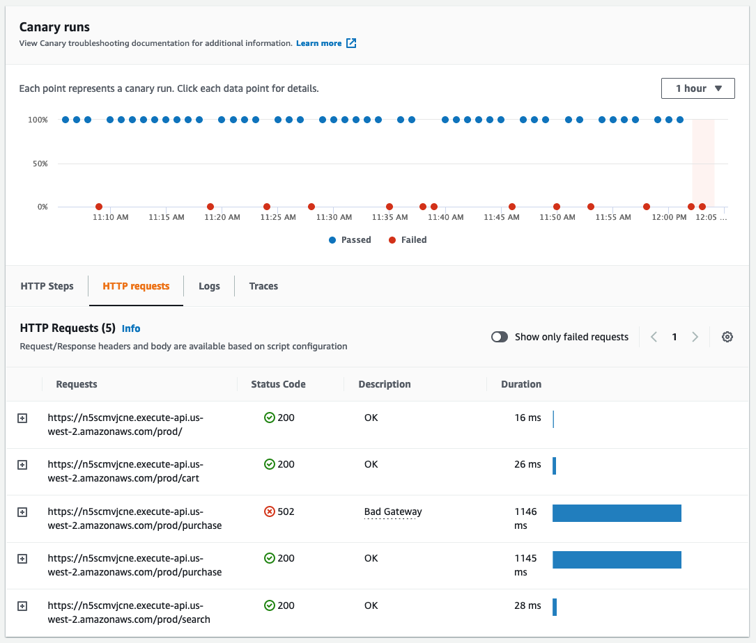 A view of an API canary shows the failing of some requests to the payment endpoint