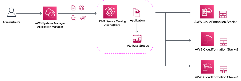 Solution architecture diagram