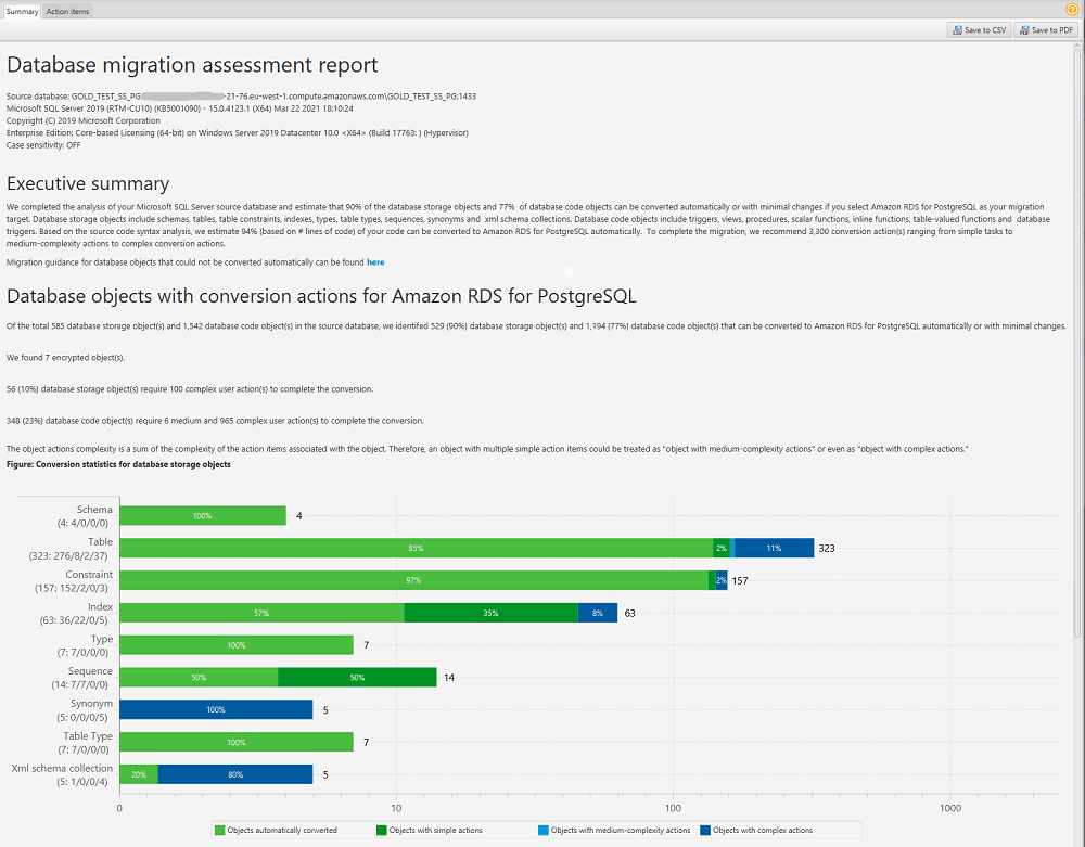 A Database Migration Assessment Report generated from AWS SCT, showing 90% of the database storage object and 77% of the database code objects can be converted automatically or with minimal changes.