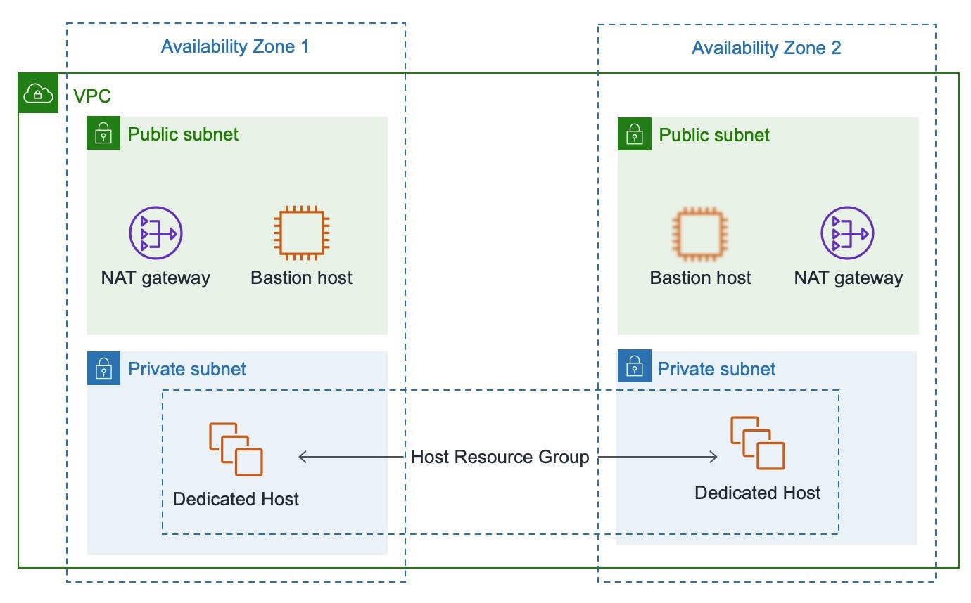 Figure 6 High-level architecture showing Dedicated Hosts using two availability zones.