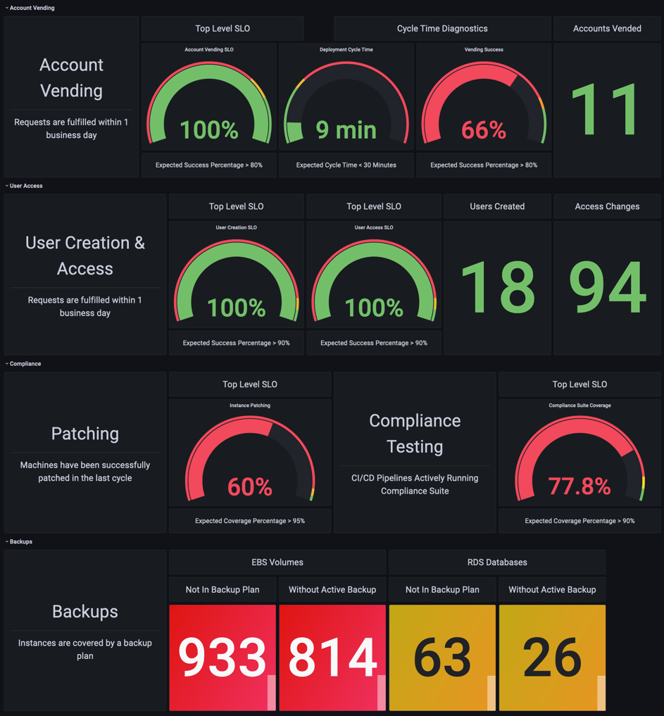 Figure 2 Flight Controller dashboard powered by Amazon Managed Grafana