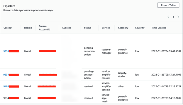 Support cases Summary