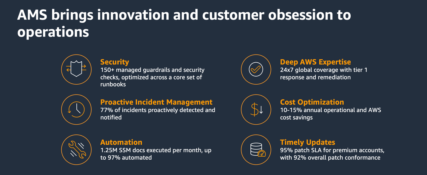 AWS Managed Services brings innovation and customer obsession to operations: Security Proactive Incident, Management Automation, Deep AWS Expertise, Cost Optimization, Timely Updates