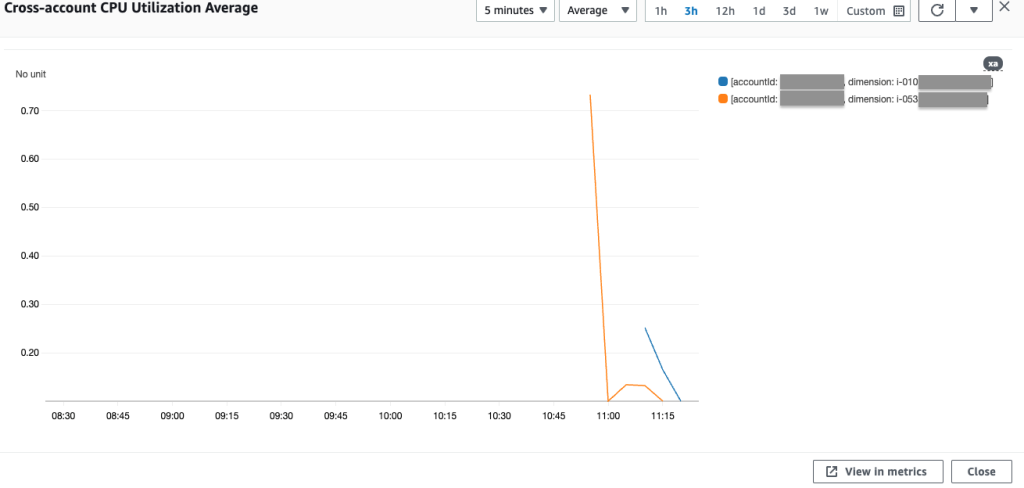 Verify that the instance ID of the newly added EC2 instance in the expanded widget matches the Instance ID recorded from Step 6. From Step 6, the Instance ID starts with “i-010”, which can be seen here in the legend.