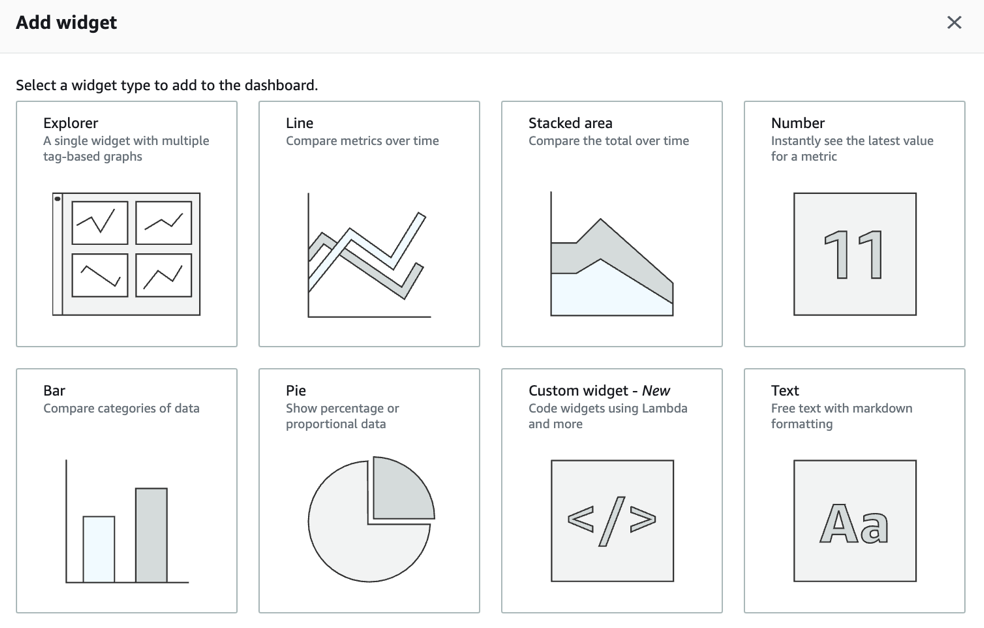 AWS Systems Manager Explorer – A Multi-Account, Multi-Region Operations  Dashboard