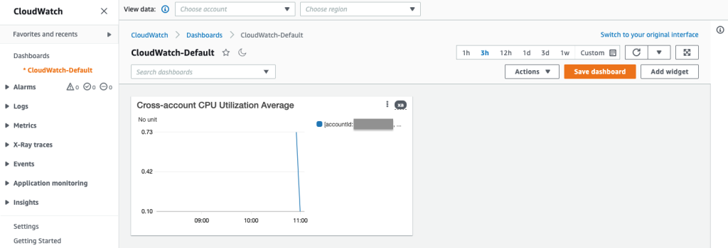 Widget added to the dashboard based on the JSON configuration. If Step 2 was done, and if sufficient time was given for the CPU Utilization metrics to propagate, then some data points can be seen on this widget.