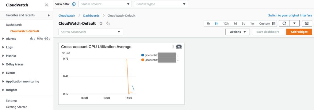 The widget shows new data points corresponding to the EC2 instance that was just launched. In this screenshot, after giving the instance sufficient time to pipe metrics, there is a new line that shows the changes in the CPU Utilization of the new EC2 instance.