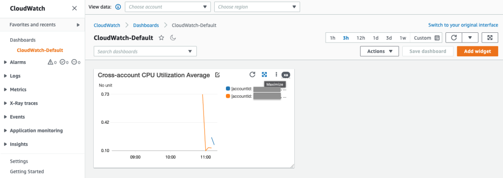 Maximize the widget to view the full legend, which includes the instance IDs