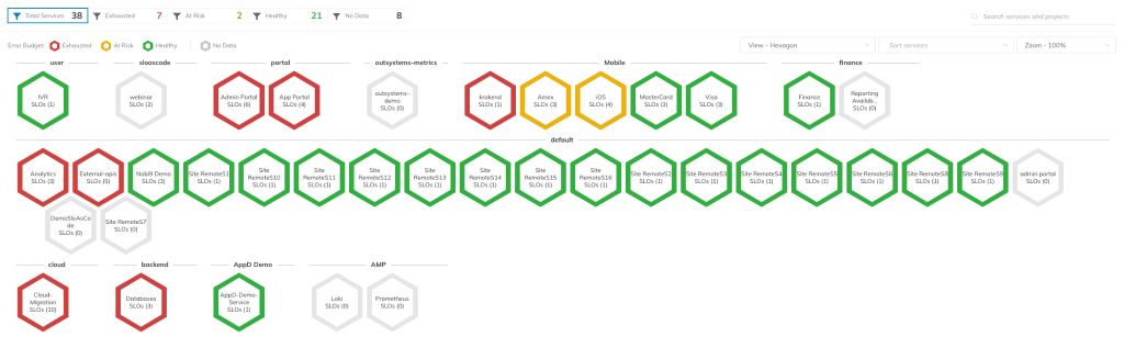 Nobl9 Service Health Dashboard