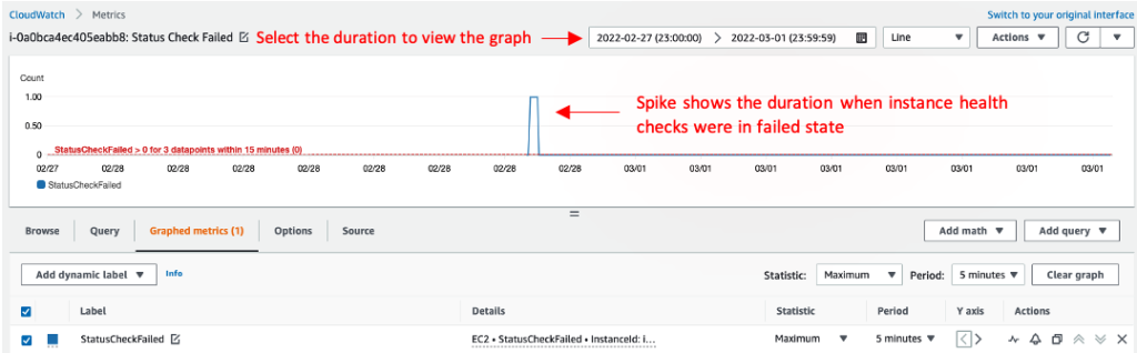 : Under the CloudWatch metrics dashboard, a CloudWatch generates an alert because a Status Check failed for more than five minutes, three times on an Amazon EC2 instance. Since the configured threshold is breached, the event triggers an alarm. This event is immediately categorized as an “incident” by AMS operators since this behavior may impact the workload availability hosted on the instance. This alarm indicates that the EC2 instance is running on degraded hardware or has entered a fault state. For these failures, AMS sends an auto-alert notification to you, and in the backend, we begin triage. AMS first validates instance accessibility. Suppose it’s confirmed that accessibility is impacted. In that case, AMS stops the instance and starts it again so that it can be migrated to the new underlying hardware. 