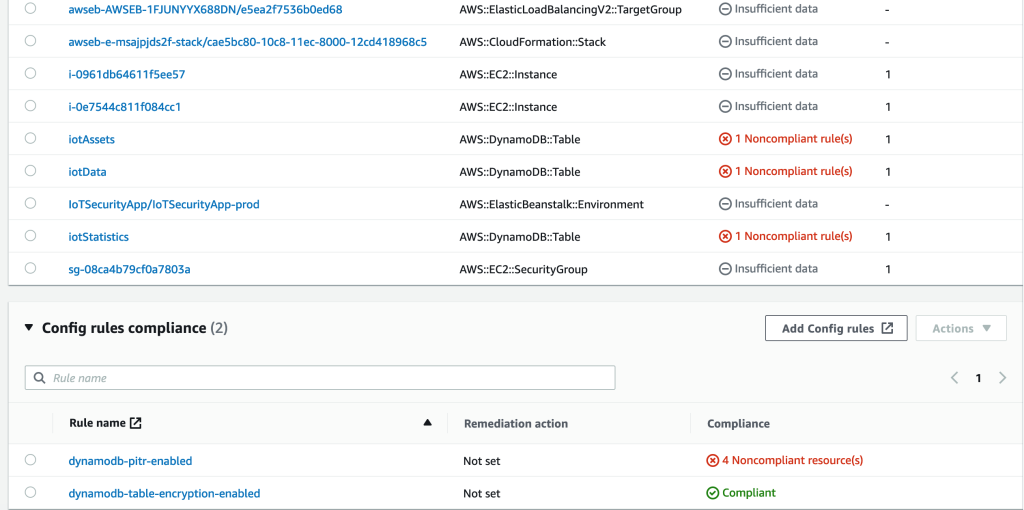 Figure 17: compliance details for resources