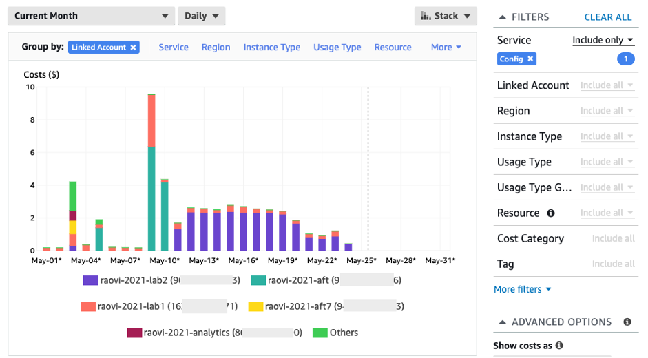 Cost explorer grouped by Linked Account