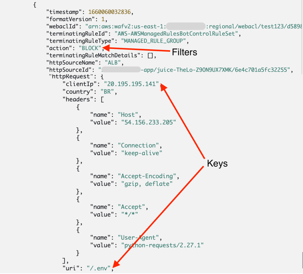 Screenshot which displays an example WAF Log entry. The screenshot includes callouts on the filtered fields, as well as keys and values used in the metric filter examples.