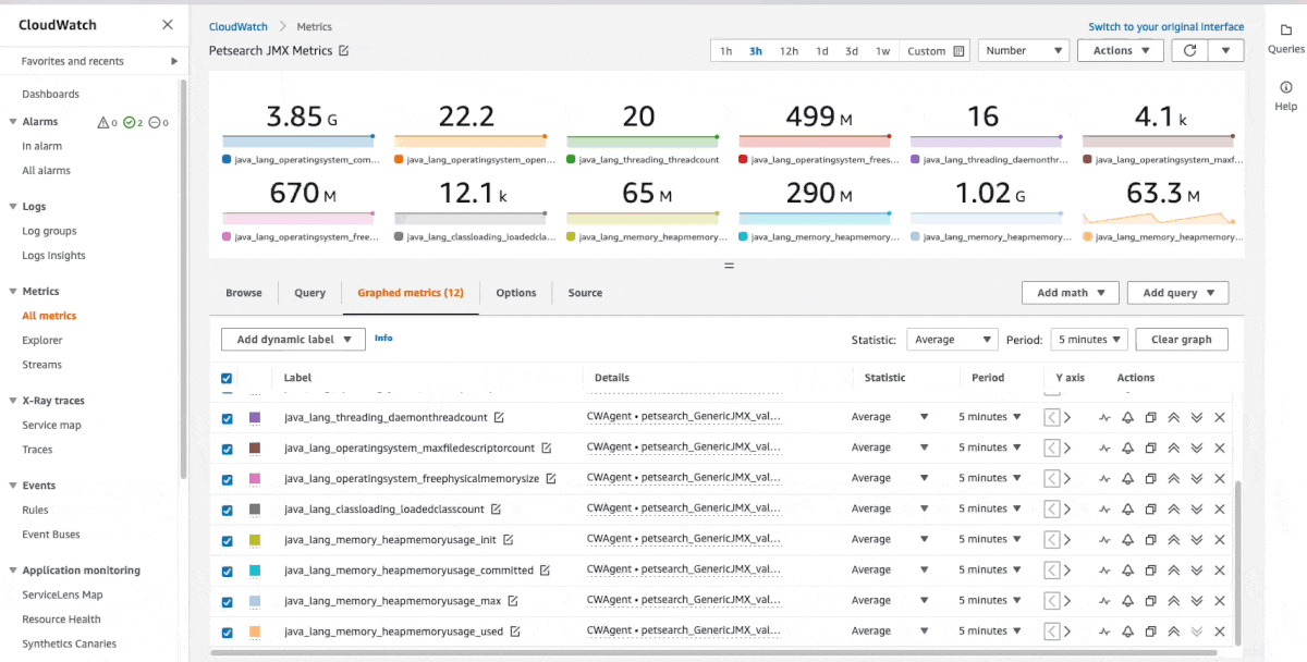 demo of cloudwatch alarms for collectd