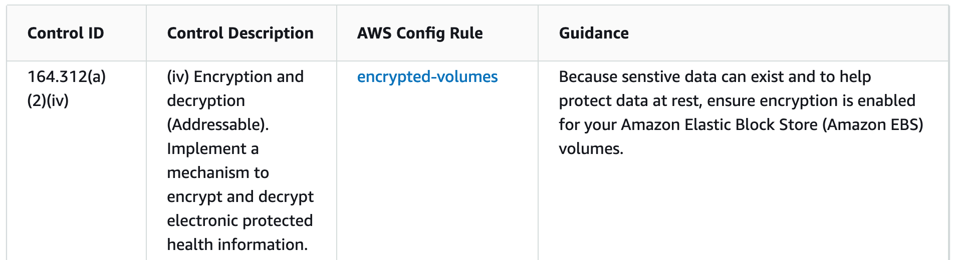 Figure 1: Sample Config rule from the Operational Best Practices HIPAA conformance pack