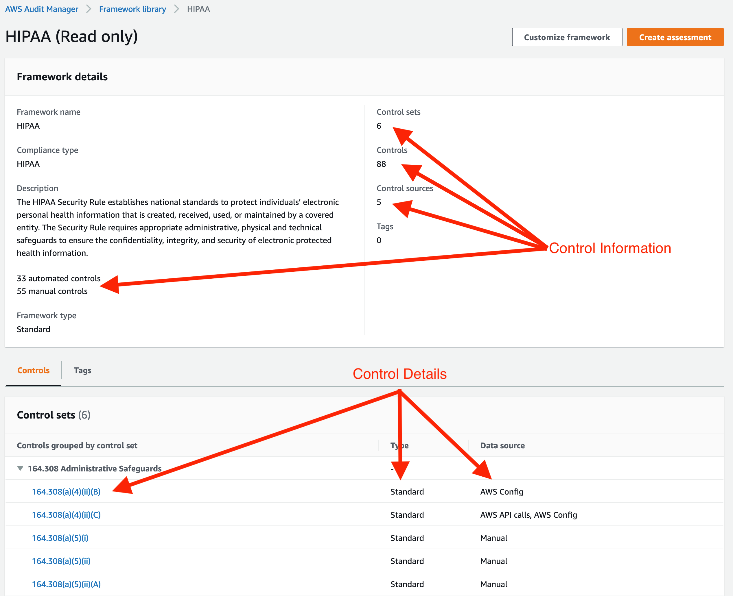 Figure 2: HIPAA framework details