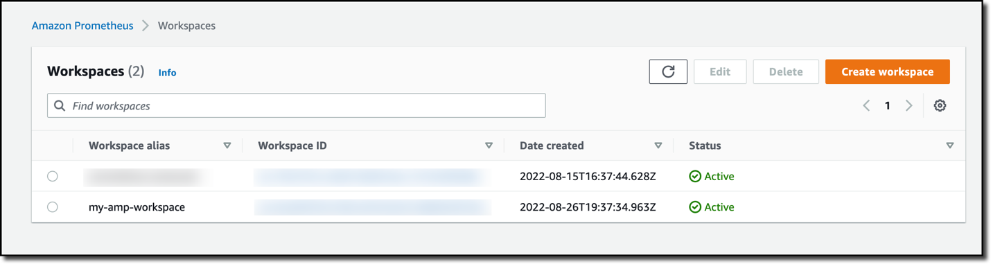 The AMP workspaces page shows a new workspace called “my-amp-workspace”, which was created by the AWS Controller for Kubernetes