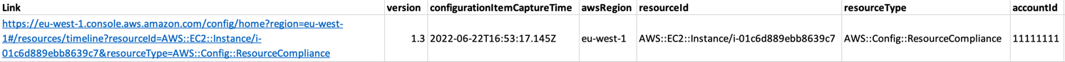 Figure 2. AWS Config sample resources configuration changes report