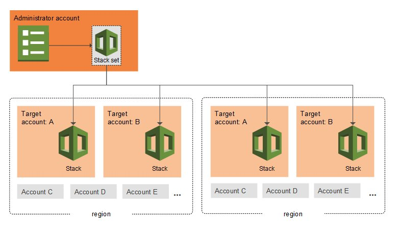 aws cdk and cf stacksets