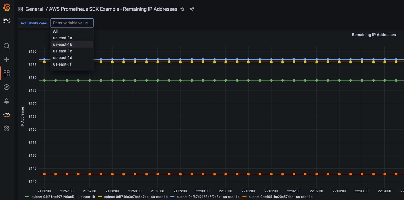 Figure 5. View the imported dashboard and see remaining IP addresses by subnet