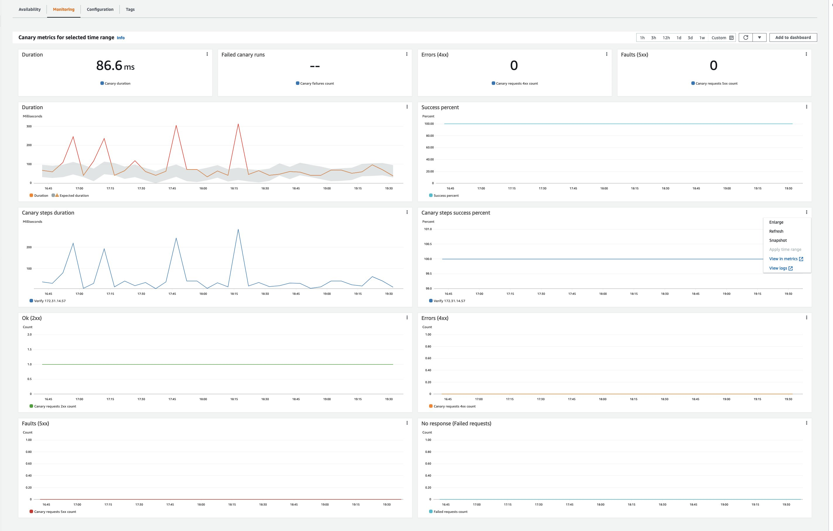 Different metrics emitted by CloudWatch Synthetics